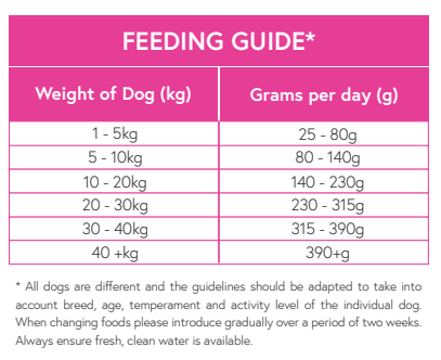 Jurassic Bark Superfood 65 - Adult British Free Range Chicken
