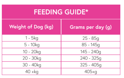 Jurassic Bark Superfood 65 - Small Breed Free Range Turkey for Senior Dogs