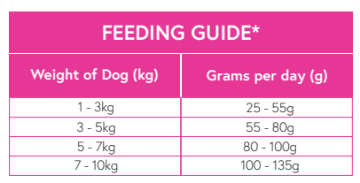 Jurassic Bark Superfood 65 - Adult Small Breed Scottish Salmon