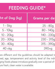 Jurassic Bark Superfood 65 - Adult British Grass Fed Lamb