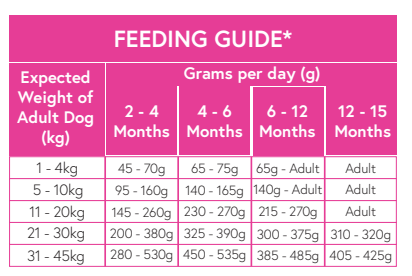 Jurassic Bark Superfood 65 - Puppy Free Range Turkey