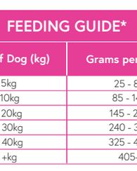 Jurassic Bark Superfood 65 - Senior Scottish Salmon