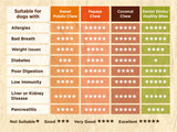 Soopa Natural Papaya Chews 85g