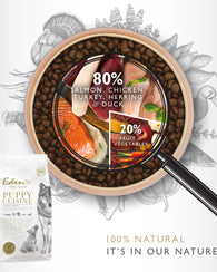 Eden 80/20 Puppy Cuisine Dog Food